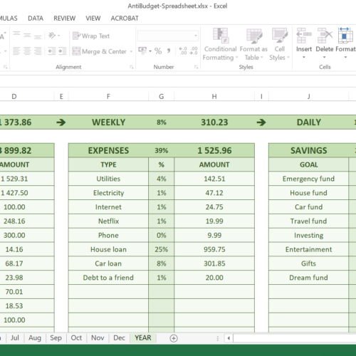 AntiBudget Spreadsheet monthly dashboard with income, expenses, savings and free to spend calculator