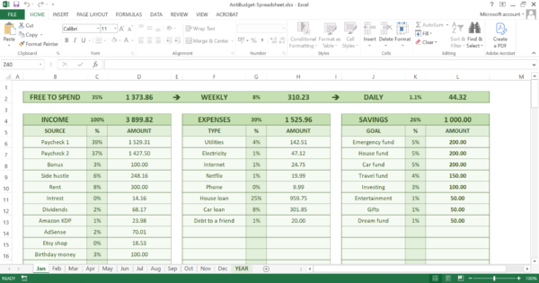 AntiBudget Spreadsheet monthly dashboard with income, expenses, savings and free to spend calculator