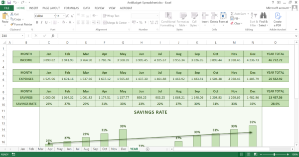 AntiBudget spreadsheet annual overview dashboard with yearly financial totals and savings rate chart