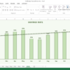 AntiBudget spreadsheet full year savings rate chart with monthly progress and growth trend line