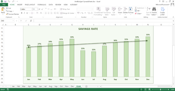 AntiBudget spreadsheet full year savings rate chart with monthly progress and growth trend line